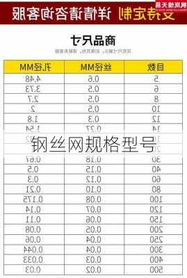 钢丝网规格型号-第2张图片-七天装修网