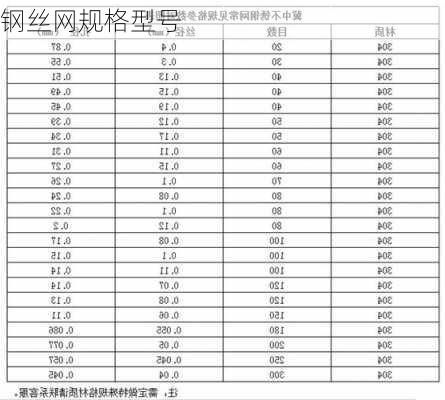 钢丝网规格型号-第3张图片-七天装修网