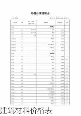 建筑材料价格表-第3张图片-七天装修网