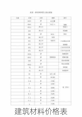 建筑材料价格表-第1张图片-七天装修网