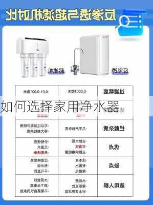 如何选择家用净水器