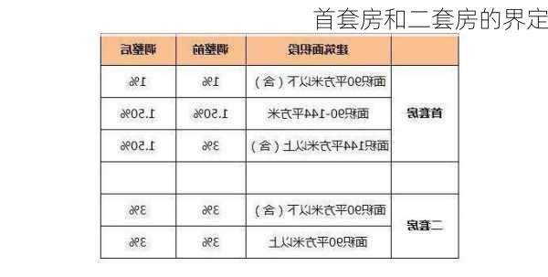 首套房和二套房的界定