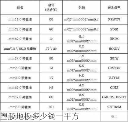 塑胶地板多少钱一平方-第2张图片-七天装修网