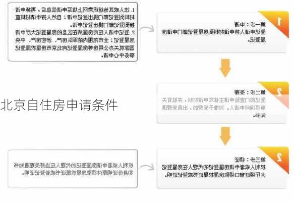 北京自住房申请条件-第1张图片-七天装修网