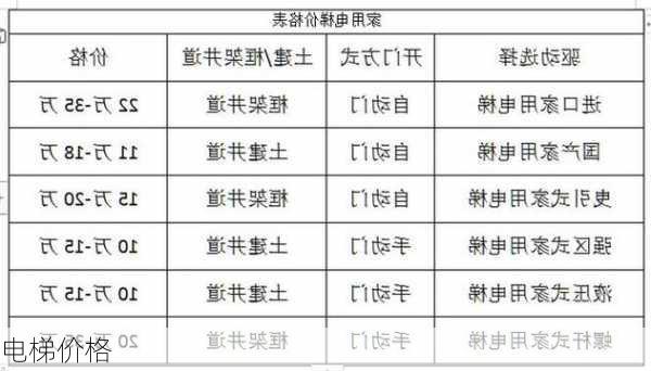 电梯价格-第3张图片-七天装修网