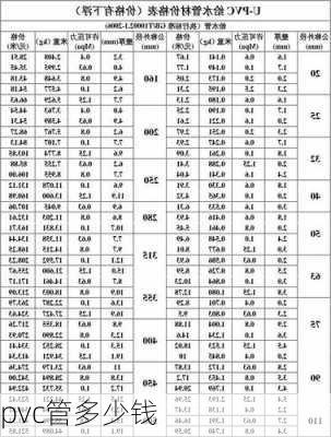 pvc管多少钱-第3张图片-七天装修网