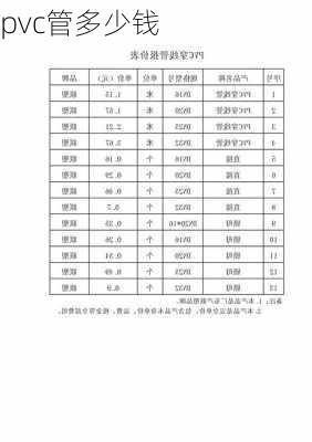 pvc管多少钱-第1张图片-七天装修网