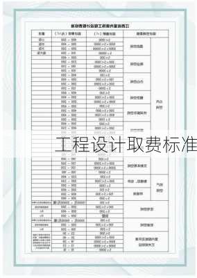 工程设计取费标准-第3张图片-七天装修网