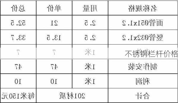 不锈钢栏杆价格-第2张图片-七天装修网