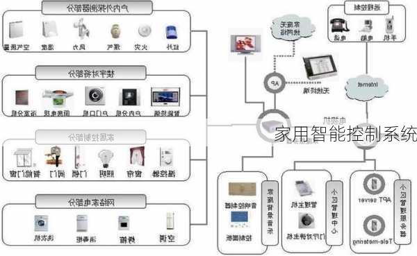 家用智能控制系统-第3张图片-七天装修网