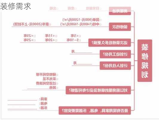 装修需求-第1张图片-七天装修网