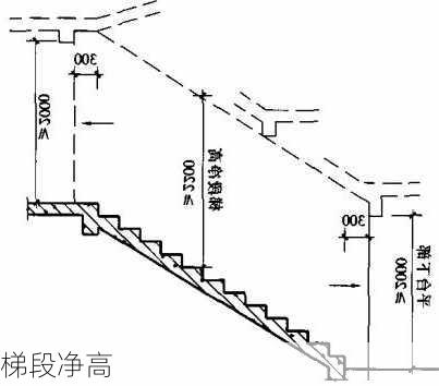 梯段净高-第1张图片-七天装修网