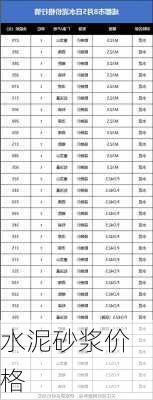 水泥砂浆价格-第1张图片-七天装修网