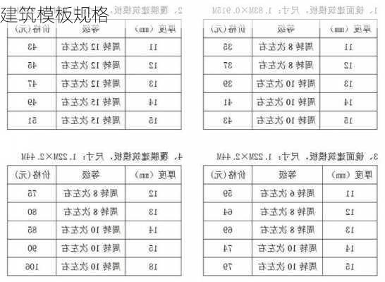 建筑模板规格-第3张图片-七天装修网