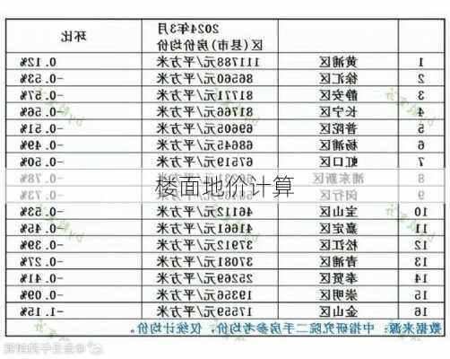 楼面地价计算-第2张图片-七天装修网