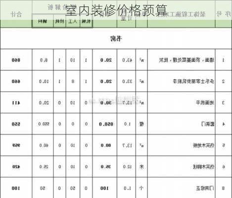 室内装修价格预算-第1张图片-七天装修网