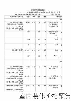 室内装修价格预算-第2张图片-七天装修网