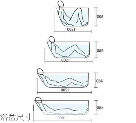 浴盆尺寸-第1张图片-七天装修网