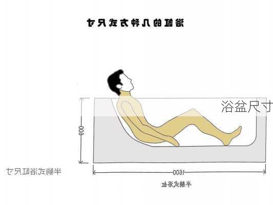 浴盆尺寸-第2张图片-七天装修网