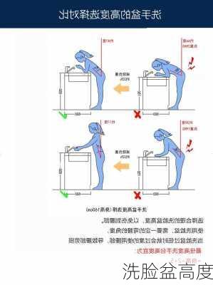 洗脸盆高度-第2张图片-七天装修网