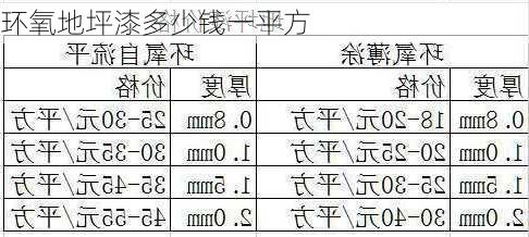 环氧地坪漆多少钱一平方-第2张图片-七天装修网