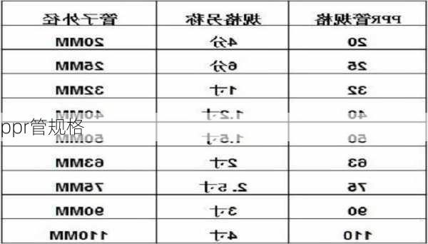 ppr管规格-第2张图片-七天装修网