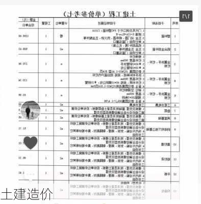 土建造价-第2张图片-七天装修网