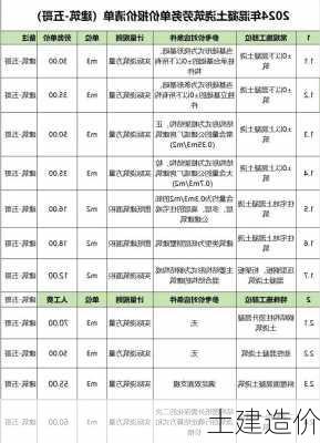 土建造价-第3张图片-七天装修网